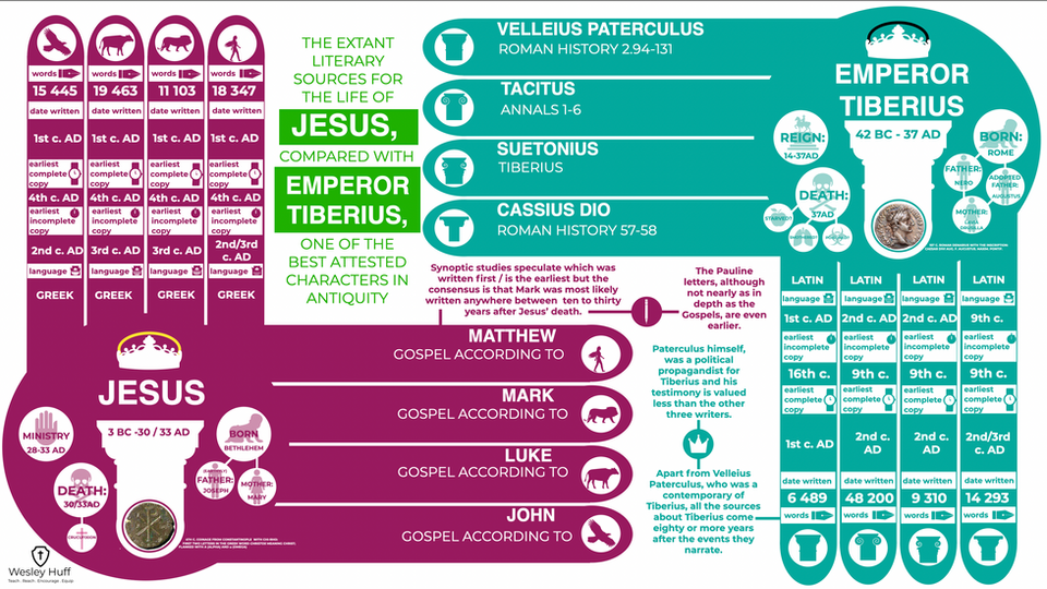 Jesus+and+Tiberius.png