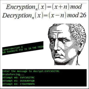 CRYPT[1] - CAESAR CIPHER(Algorithm,Code, Exploit)