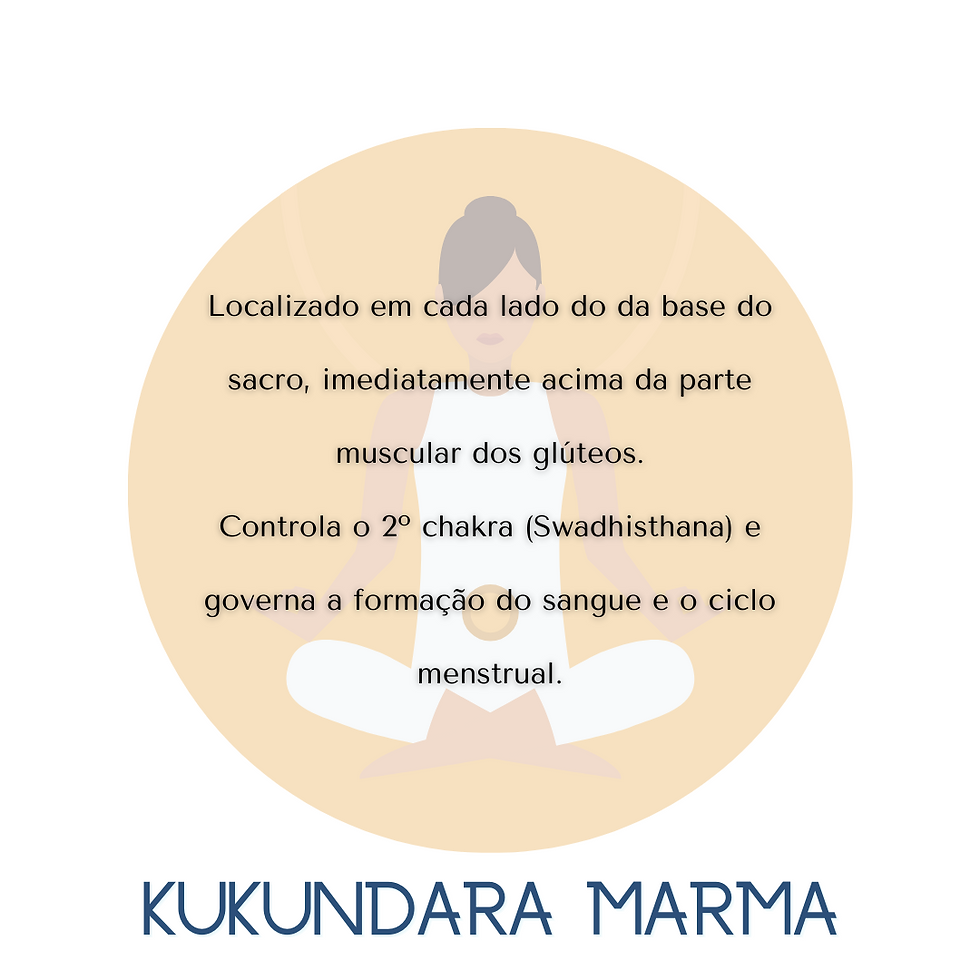 Kukundara Marma Função