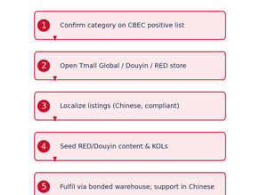 Selling beauty and personal care into China via cross-border e-commerce