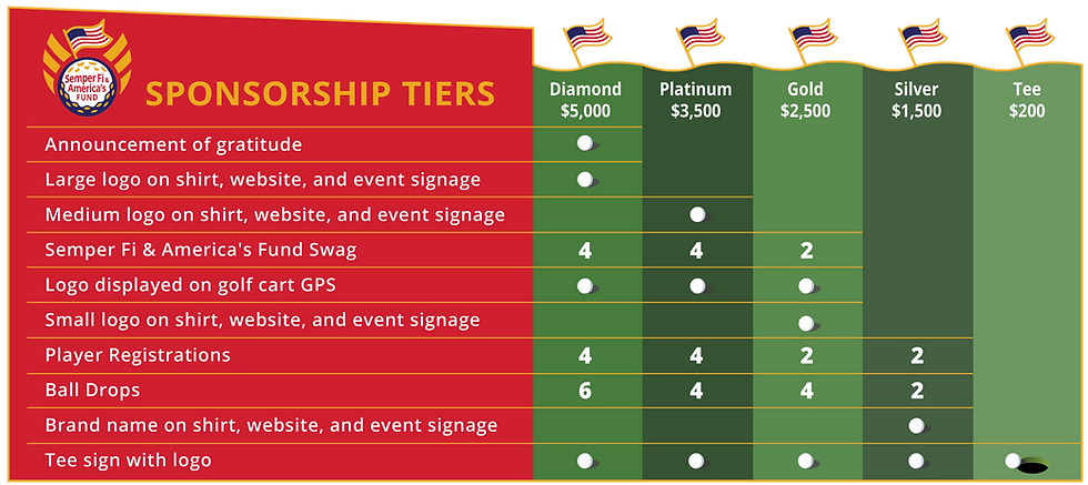 2027 Sponsorship Chart2.png