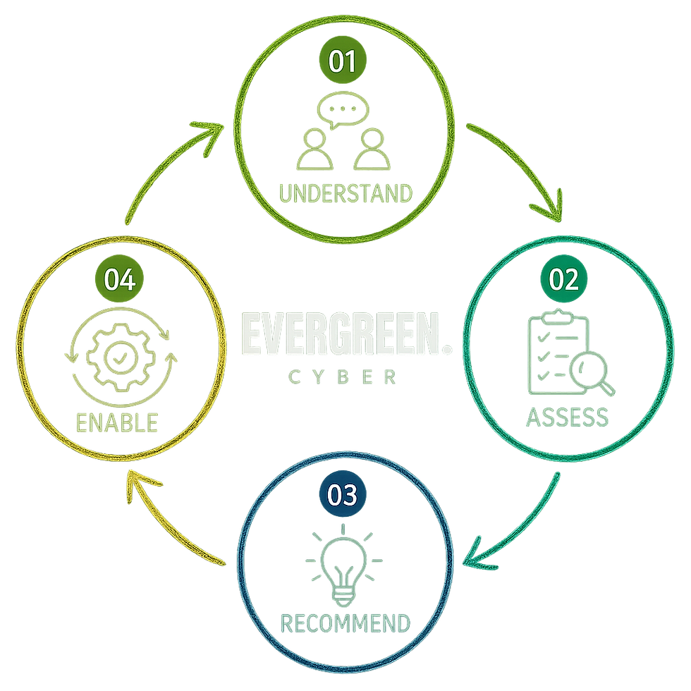 Our Approach - Official Logo - Evergreen Background.png