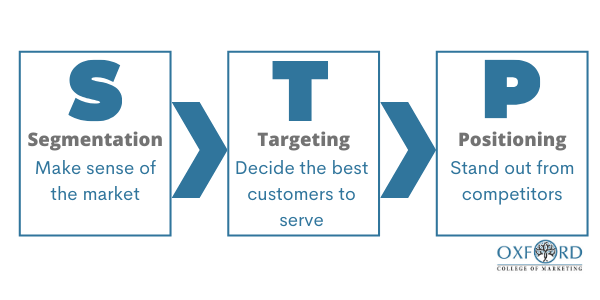 STP Model of 2nd Street- How they can be the number one in Japan?