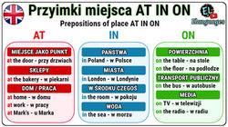 Przyimki miejsca at in on po angielsku angielski gramatyka kiedy używać z czym preposition