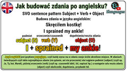 Szyk zdania SVO oznajmującego twierdzącego twierdzenie twierdzenia w języku angielskim jak