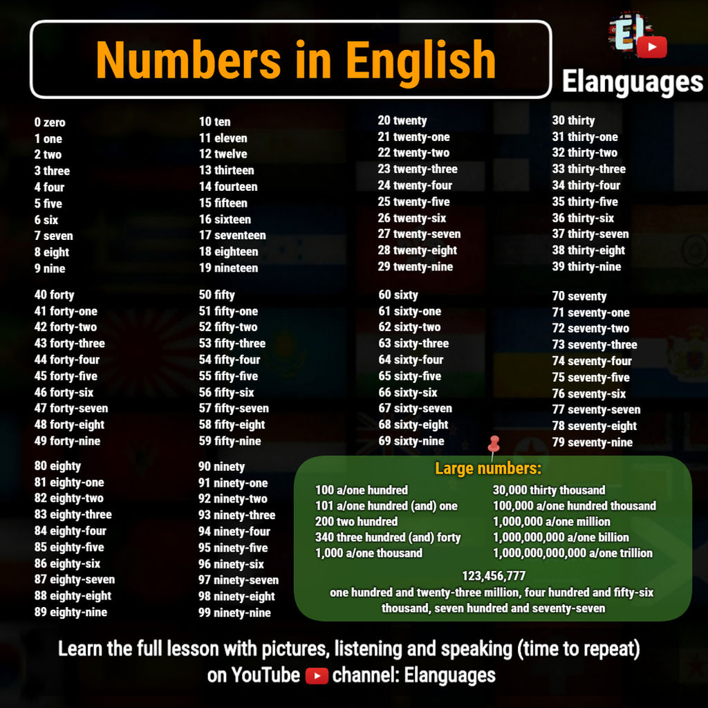 English Alphabet Alfabet Po Angielsku Nauka Angielskiego Elanguages English alphabet alfabet po angielsku nauka angielskiego elanguages