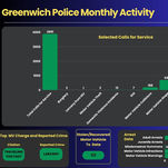 Making Greenwich safe again