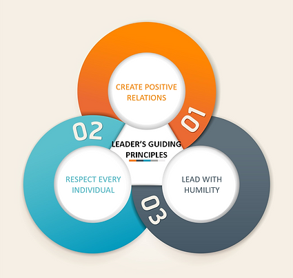 three leader principles.png