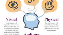 What is your learning style?