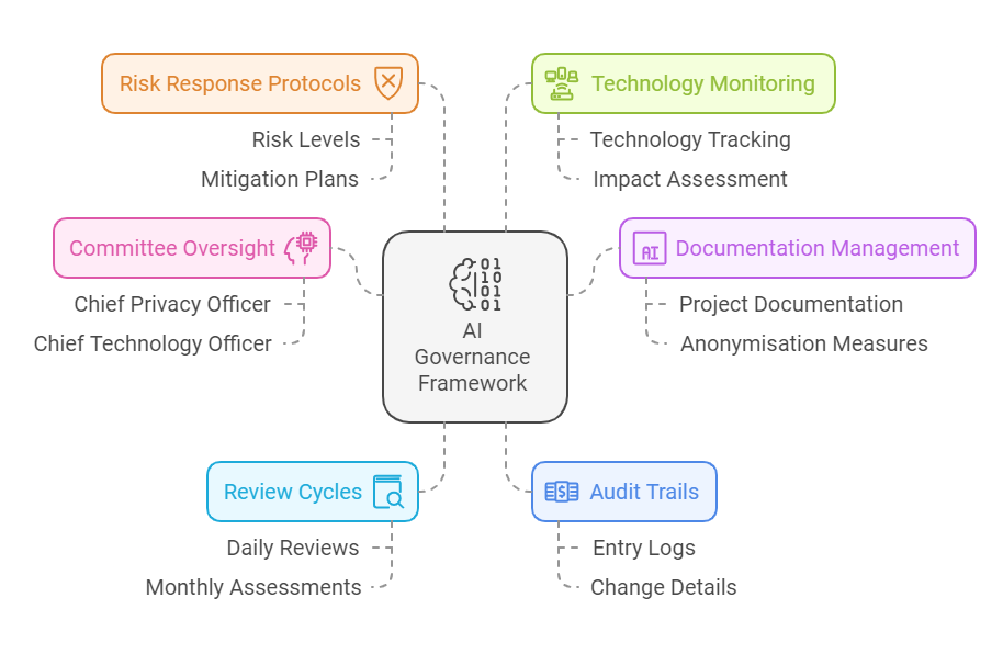 Practical implementation example diagram