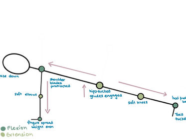 Your posture is your story