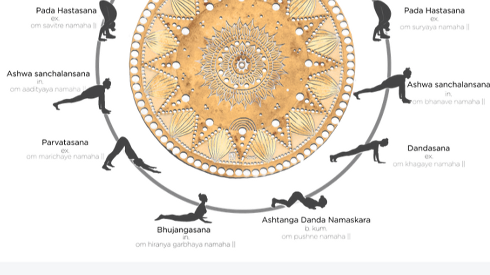 Surya Namaskara