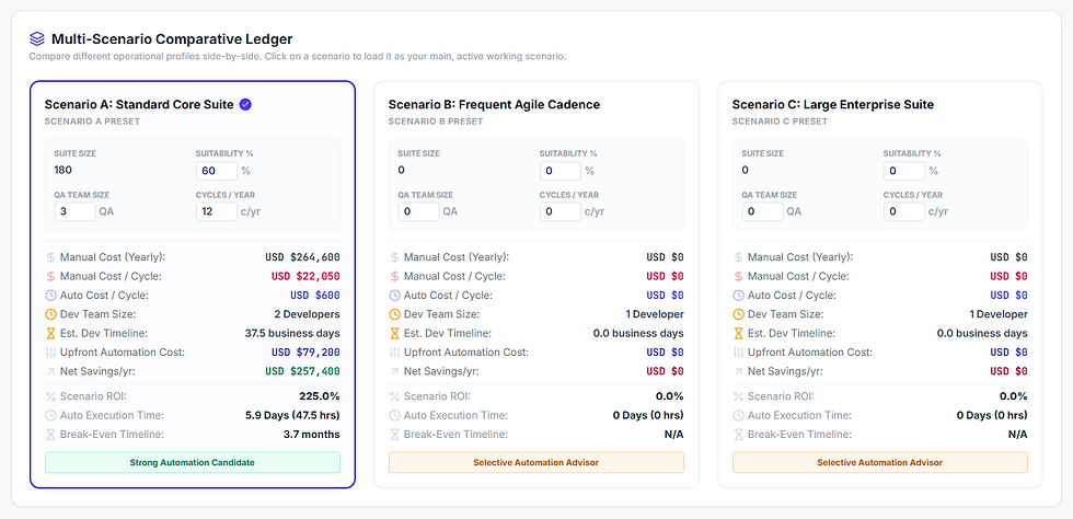 OQVERIN ROI Analyzer App AI Multi Scenario Comparative Ledger
