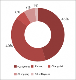Geographical Distribution of Exhibitors