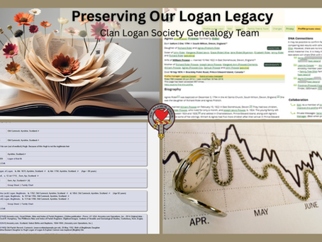 Four-panel collage representing Clan Logan Society genealogy resources. Images include a narrative family history book, a WikiTree profile, a screenshot from the Our Family History database, and a timeline image symbolizing historical research and preservation.
