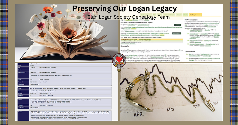 Four-panel collage representing Clan Logan Society genealogy resources. Images include a narrative family history book, a WikiTree profile, a screenshot from the Our Family History database, and a timeline image symbolizing historical research and preservation.