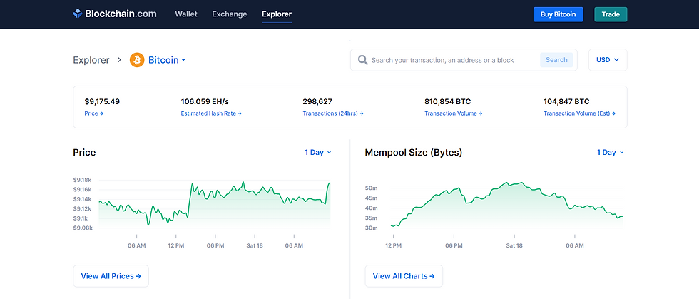 A screenshot of the main page of blockchain.com`s blockchain explorer
