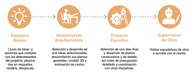fases-diseño-ensamble-arquitectura-colombia.png