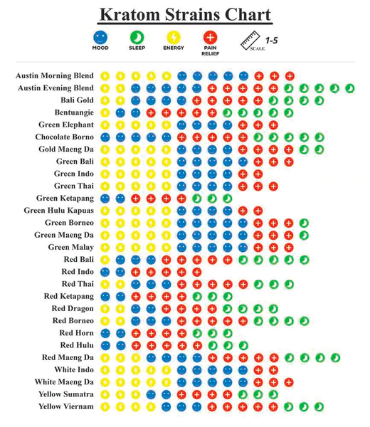 Kratom Vietnam Strain Comparision