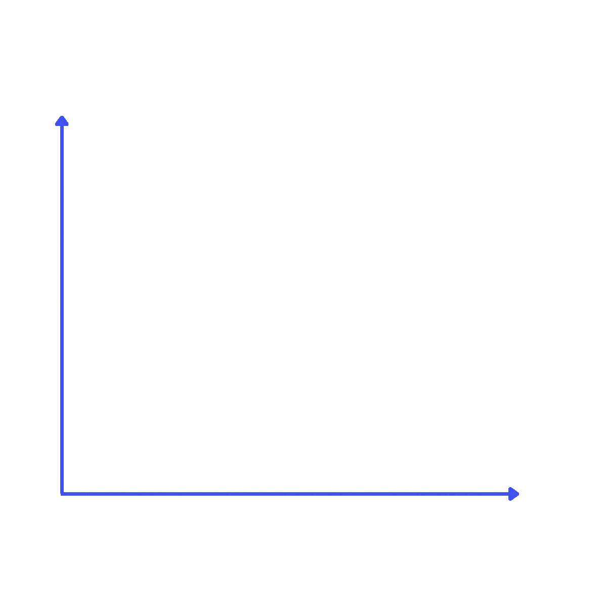 Croissance avant après CRM