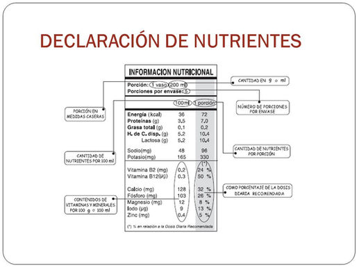 GUÍA BÁSICA PARA ENTENDER EL ETIQUETADO NUTRICIONAL (Parte 1)
