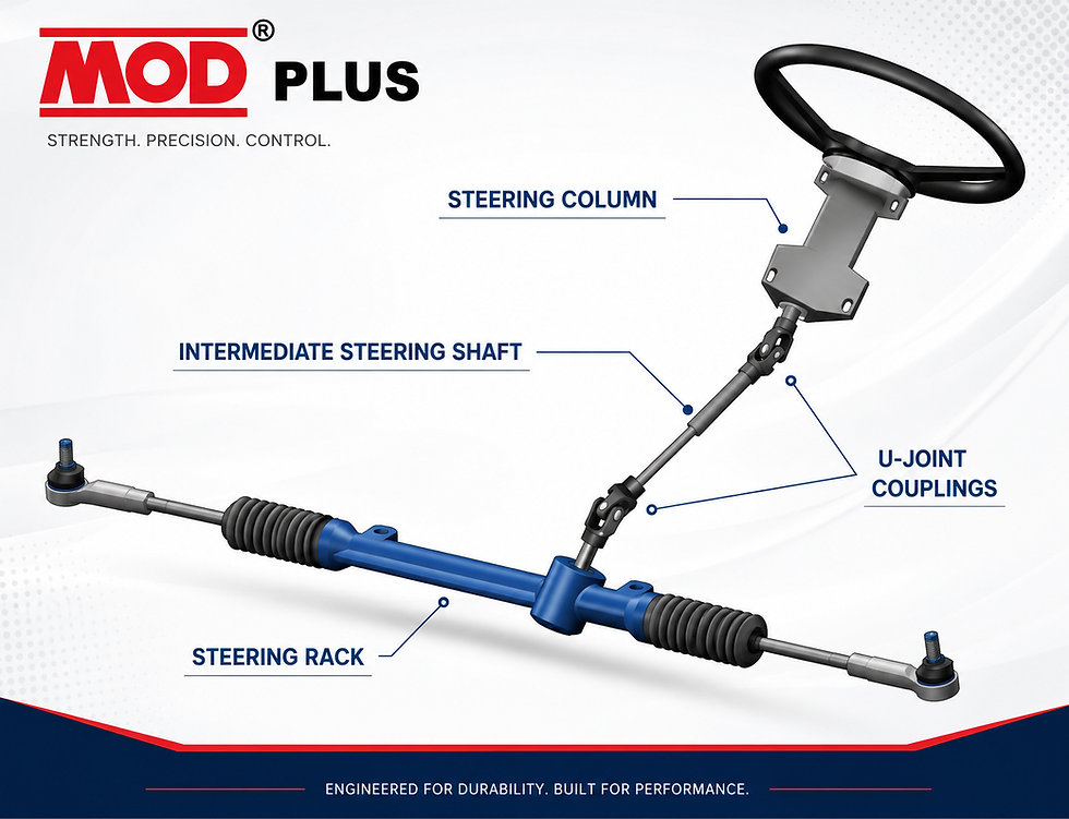 MOD PLUS infographic of a steering rack, steering column, intermediate shaft and U-joint couplings on white background.