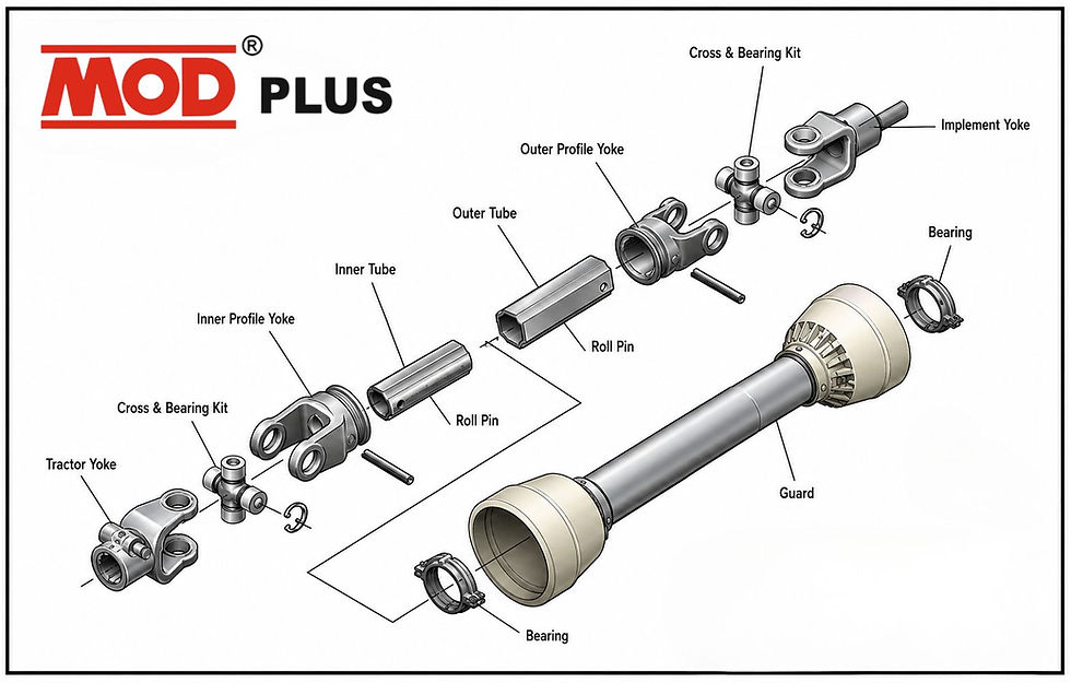 Diagram of MOD PLUS tractor PTO shaft parts with labeled yokes, bearings, tubes, and guard on white background.