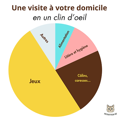 Une visite à votre domicile.png