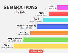 gen-years-chart-names-list-graph.png