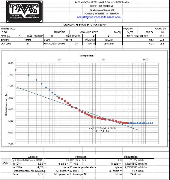 Planilha teste de bombeamento