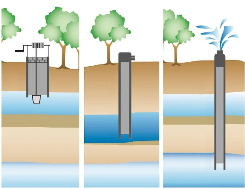 Quanto Custa um Poço Artesiano