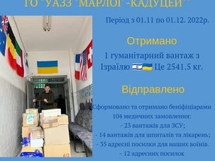 Звіт "Марлог-Кадуцей" за листопад 2022.