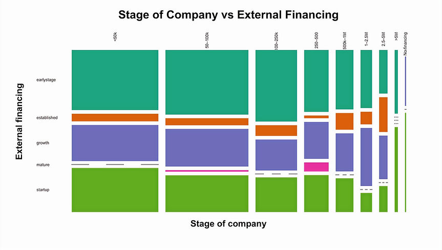 mosaic_stage_external_financing_edited.j