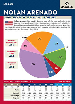 MLBPA-Cards_2022_FINAL-NA2.jpg