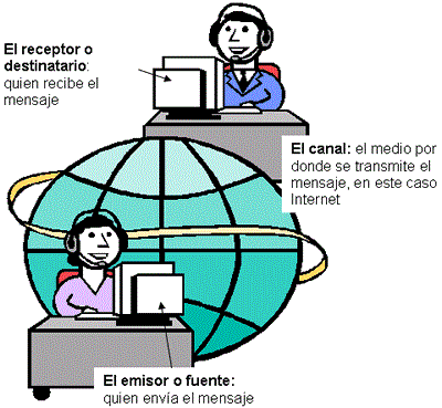 Comunicaciones 1.gif