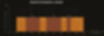 Audio frequency spectrum chart displaying labeled bands, including sub-bass, bass, low mids, mids, upper mids, presence, and brilliance.