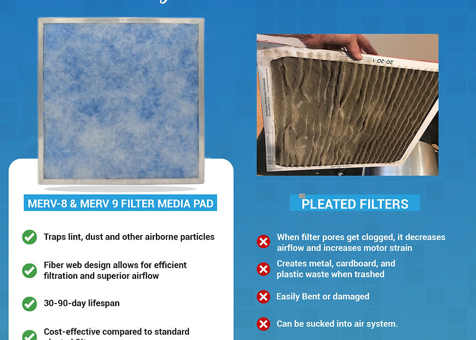 Thumbnail: EverFilter 1" Reusable Frame w/ 6ct MERV 8 Air Filter Media Replacements