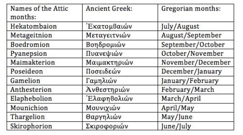 The Hellenic Attic Calendar