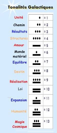 13 tonalités.JPG