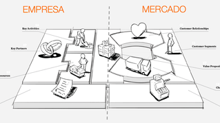 Visualiza tu modelo de negocio de manera práctica