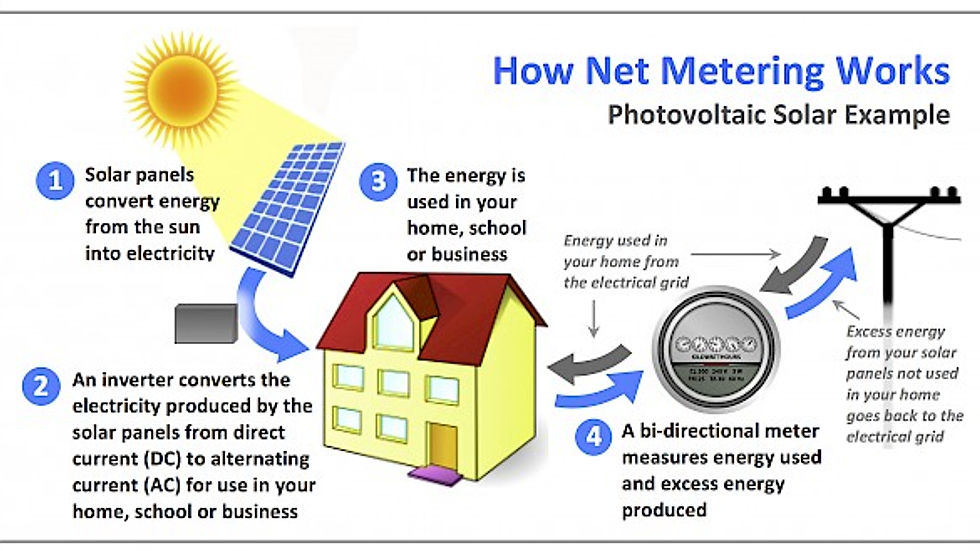 Net metering