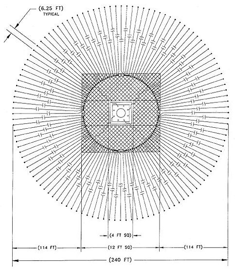 VGS - 120120AM Broadcast Antenna Ground Screen