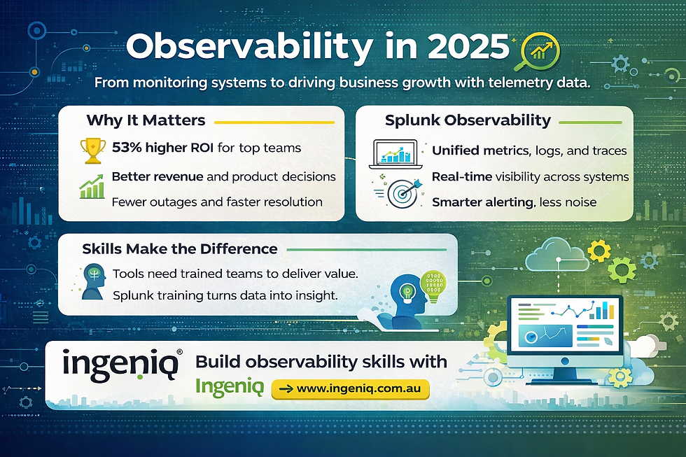 Observability in 2025 infographic highlighting Splunk insights.