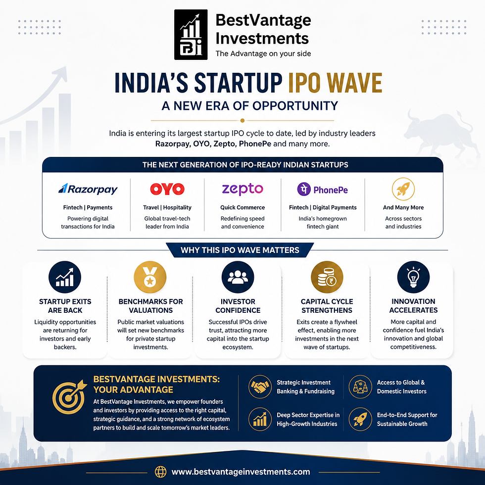 India's Startup IPO Wave