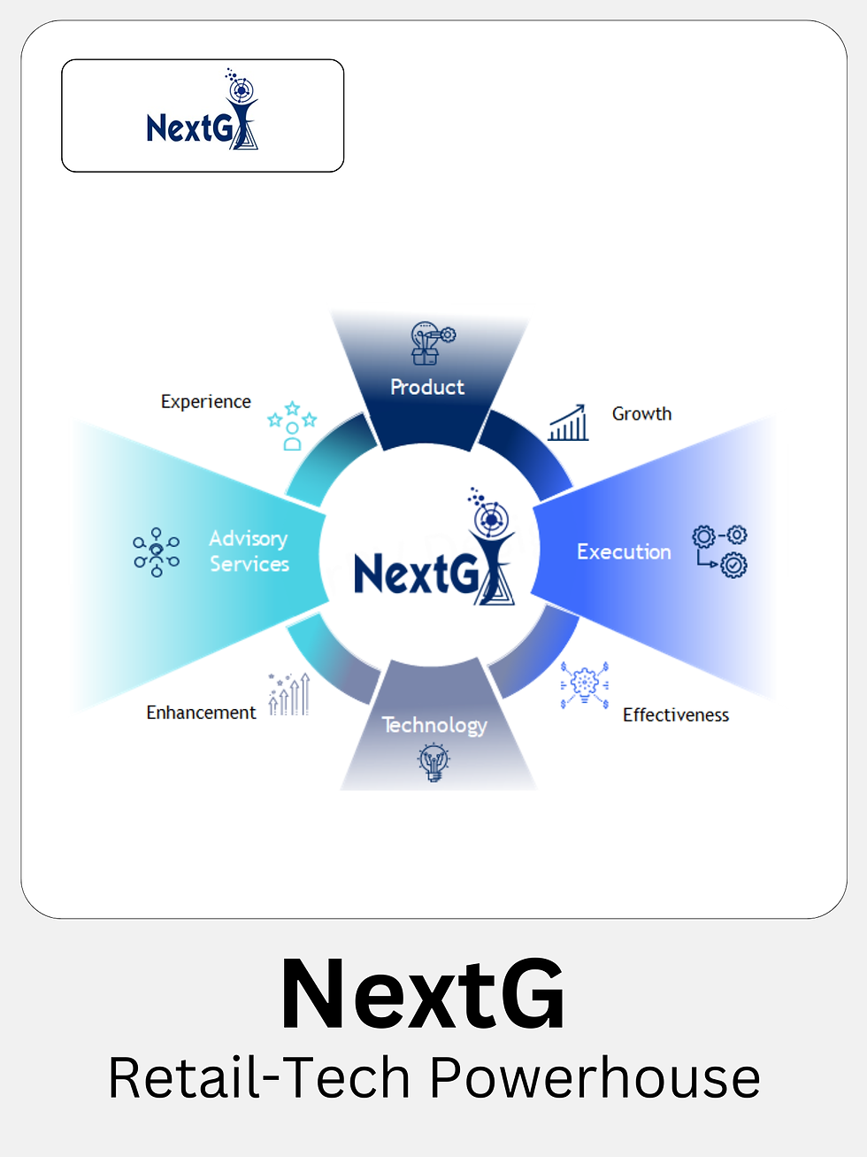 NextG