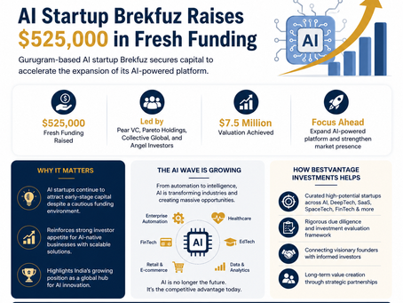AI Startup Brekfuz Raises Fresh Capital