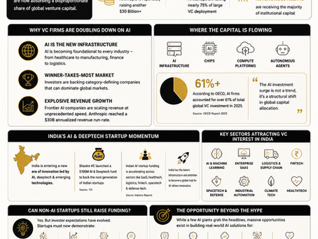 AI Startup Funding Boom