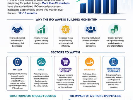 Startup IPO Boom 2026