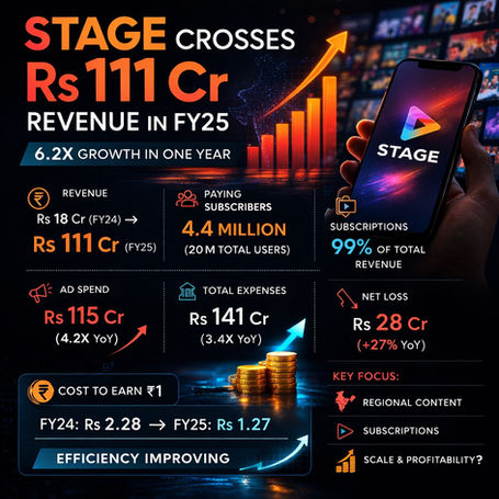 Stage hits Rs 111 Cr revenue