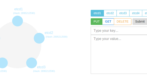 Etcd Overview